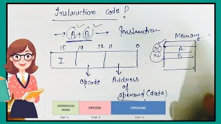 Instruction Codes  Instruction Format  Direct and Indirect Address  Computer Organization CO [upl. by Hildegaard887]