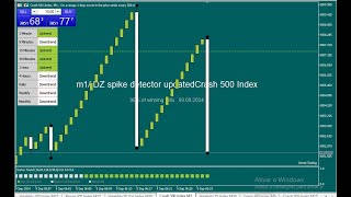 spike detector indicator latest fully featured MT5 custom indicator boom and crash indicator [upl. by Meredi]