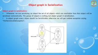 Lesson  3  Serialization  Object Graph Serialization [upl. by Nylrats759]