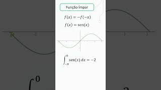 Integral de uma função ímpar [upl. by Eyllom]