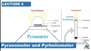 What is difference between Pyranometer and Pyrheliometer  solar radiation measurement viral [upl. by Noet]