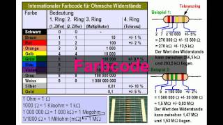 ELEKTRONIKTUTORIAL 02 Ohmsche Widerstände [upl. by Wise]