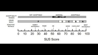 Cara Menggunakan System Usability Scale SUS Pada Usability Testing [upl. by Giffy]