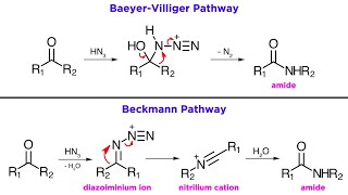 Schmidt Reaction [upl. by Lorrie]