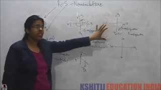 Isomerism Part 1 [upl. by Atselec]