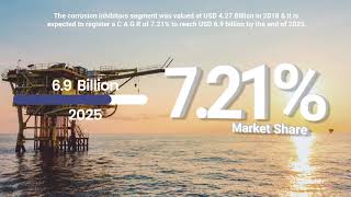 Oilfield Chemicals Market Research Report [upl. by Barbur]