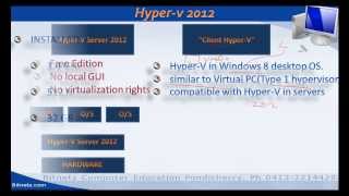 2012 HYPERV 1  9mp4 Tamil [upl. by Phyllys]