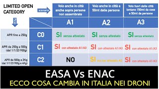 Easa Vs Enac spieghiamo cosa cambia e cosa resta nel regolamento sui droni [upl. by Ocirderf743]