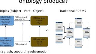 What is a Formal Ontology [upl. by Gardiner]