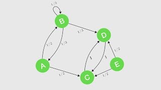 Markov Chains [upl. by Beilul46]