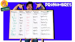 Todos los PRONOMBRES en INGLÉS explicados fácilmente [upl. by Olethea]