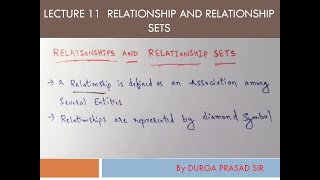 What is relationships Relationships and Relationship sets in DBMS [upl. by Akvir]