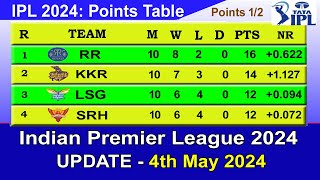 IPL 2024 POINTS TABLE  UPDATE 452024  IPL 2024 Table List [upl. by Geirk]