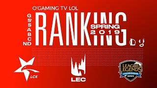 Ranking Spring Split 2019  LCK LEC amp LCS [upl. by Krik]