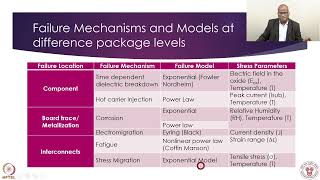 Week 10  Lecture 48  Failure Mechanism and Models [upl. by Arlyn]