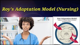 Roys Adaptation Model Theorist Concepts Assumptions Propositions Meta paradigm PART 1 [upl. by Irahc]