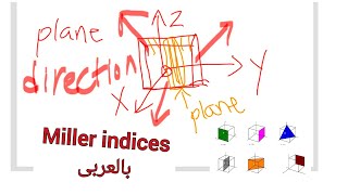 Miller indicesمساقط ميلر بالعربى [upl. by Press]