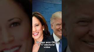 Trump leads with 230 electoral votes  Harris on 203 [upl. by Ralfston]