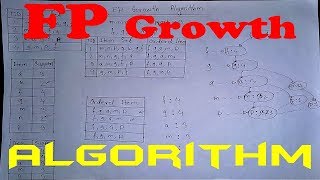 FP Growth  FP Growth Algorithm  FP Growth Algorithm Example  Data Mining [upl. by Elinor]