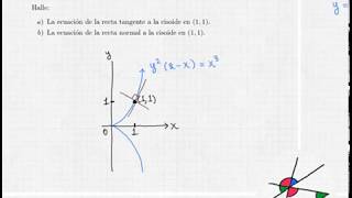 Interpretación Geométrica de la deriváda Recta tangente y recta normal usando derivación implícita [upl. by Eivod586]