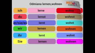 Czasowniki w języku niemieckim  darmowy kurs języka niemieckiego Medcare24 [upl. by Hannus]