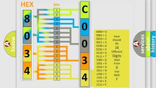 DTC Jeep C00341D Short Explanation [upl. by Sgninnej]