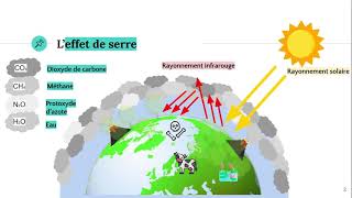 Les gaz à effet de serre 🌍 [upl. by Coussoule]