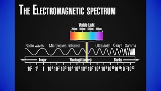 InnoSpaceTool 4 The Electromagnetic Spectrum  Part 1 [upl. by Cattan99]