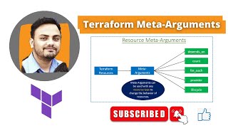 Terraform Resource Meta Arguments  count foreach providers lifecycle depends on I Hashicorp [upl. by Amalee267]