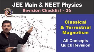 Classical and Terrestrial Magnetism  Revision Checklist 36 for JEE Main amp NEET Physics [upl. by Veleda]