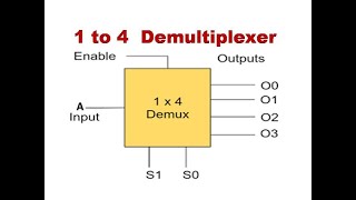 Design of 1x4 Demultiplexer using System Verilog [upl. by Hanson]