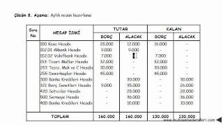 Çözüm 8 aylık mizan hazırlanması [upl. by Linker595]