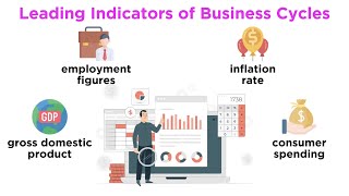 Understanding Hicksian Theory of Trade Cycle [upl. by Engedus]