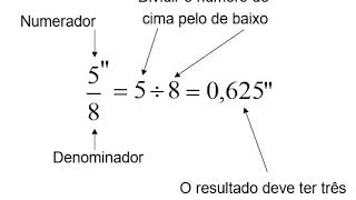 Converter polegada fracionária em polegada milesimal [upl. by Dobson192]