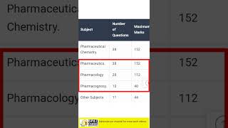 📚How to Score 200 in gpat exam 💊how to qualify gpat easily gpat niperexam pharmacy [upl. by Eihtak]