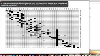 R Script for Seriation by Correspondence Analysis Tutorial [upl. by Auka]