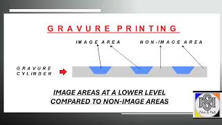 Basic about Offset Gravure and Flexo Printing ProcessMS Print amp Pack [upl. by Howzell214]