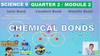 Chemical Bonds  Science 9 Quarter 2 Module 2 Ionic Bond Covalent Bond Metallic Bonding [upl. by Cima]