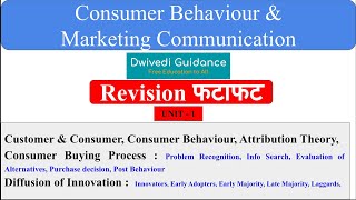 Consumer behaviour  consumer buying process  consumer behaviour and marketing communication unit 1 [upl. by Theurich36]