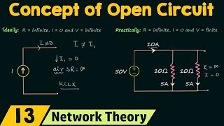 The Concept of Open Circuit [upl. by Fidelio686]