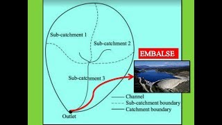 Microcuencas y embalses Balance hídrológico  Cuencas Hidrográficas [upl. by Salokin964]