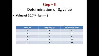 DECILE STATISTICS [upl. by Joelie]