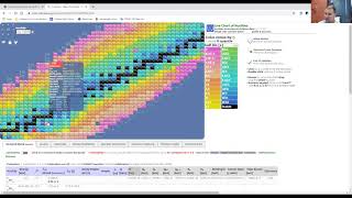 Chart of the Nuclides  Symbols and Terms Practice [upl. by Akimaj]