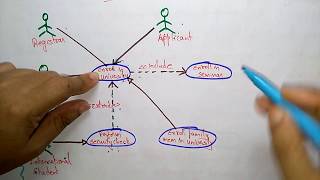 uml behavioral modeling  part12 by bhanu priya [upl. by Limoli]