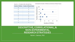 Descriptive Correlational amp Non Experimental Research Strategies for Social amp Behavioral Sciences [upl. by Ziza842]