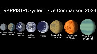 TRAPPIST1 System Size Comparison 2024 [upl. by Oguh]