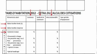 Taxe dhabitation comment est elle calculée4 [upl. by Arreit585]