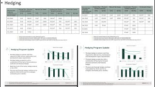 Stock Screener Ep 254 Pieridae Energy PEATO Hedging Update [upl. by Harleigh]