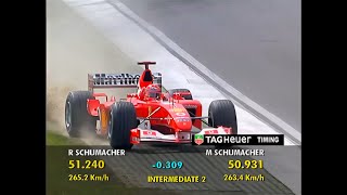 2003  Michael Schumacher Imola Pole lap [upl. by Della]