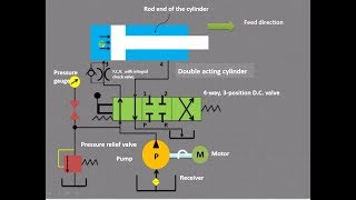 Lecture 1 How to trace hydraulic circuit in fluid power [upl. by Alphonse]